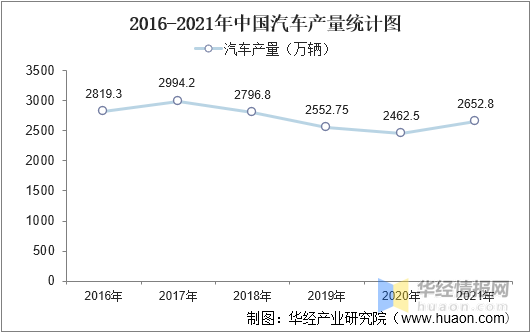 中国硅胶行业发展现状、上下游产业链分析及发展趋势