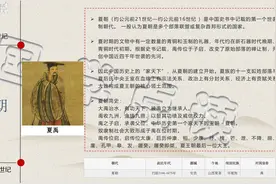 中国历史时间表图片