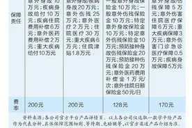 开学返校，孩子医疗保障有了吗？图片