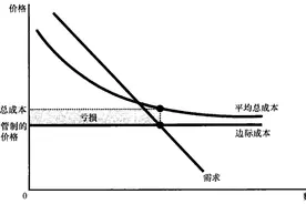 边际成本、边际收益与边际效用图片