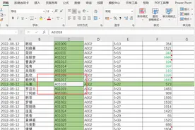 EXCEL表设置十字光标，精准定位单元格，巧用宏表函数和条件格式图片