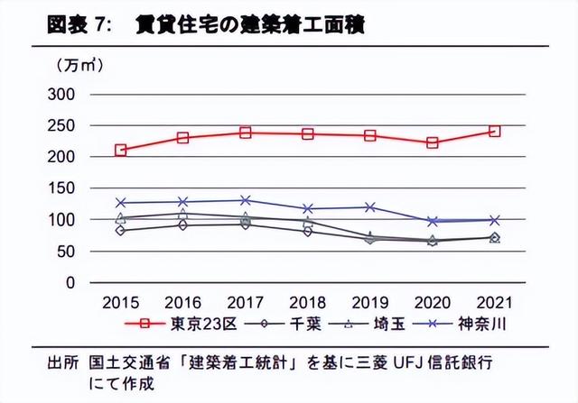 备受关注的房地产市场调查,分析房地产市场的情况