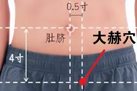 大赫穴——主打生殖健康保健穴图片