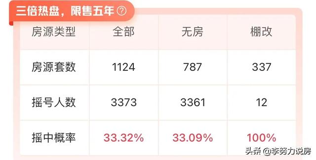 成都买房，你资格准备好了吗？资格和顺位排序到底是什么？