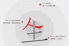 今日头条发布2021年度搜索报告 年度汉字“生”搜索量达16.9亿图片