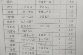 临沂市各县市赶会时间表图片