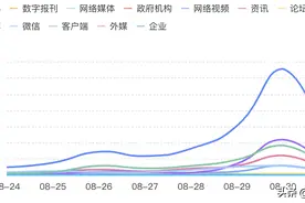 鲁山通报回应“天价”牛郎织女雕塑 从“天各一方”到“鹊桥相会”还需直面舆论关切点图片