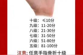 工伤手指缺失评分参考图图片