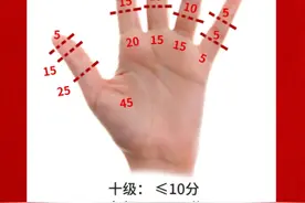 工伤手指缺失评分参考图图片