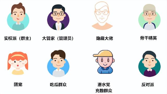 干货 | 私域流量运营之社群运营四步攻略全解析