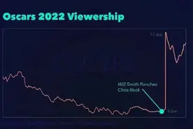 明星也被脱发困扰，这真是太残酷了图片