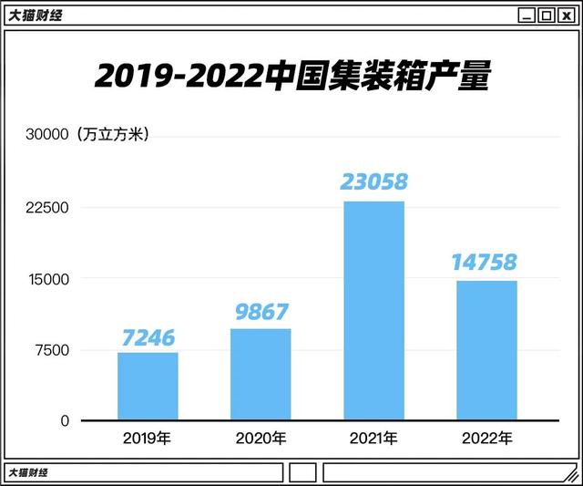 订单仅有往年20% 外贸到底出啥事了？
