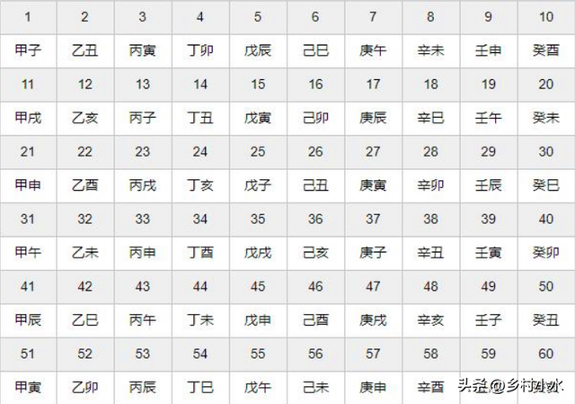 2023年“数九”时间表来了，哪天入九？哪天出九？