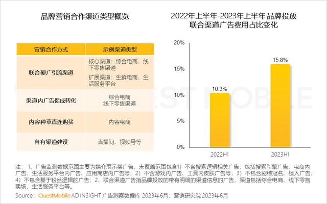 2023�ϰ��껥��������г���ģ3056��Ԫ��������������������