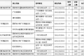 2023国考报名进入倒计时，报名申请通过后，报名成功还需两大步骤图片