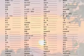 新概念一书上单词默写表 太实用啦！图片