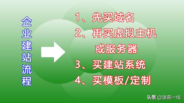 企业网站建设流程