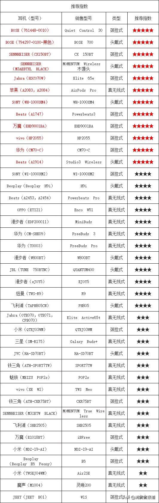 《消费者报道》测评年终大盘点:这些好产品值得推荐