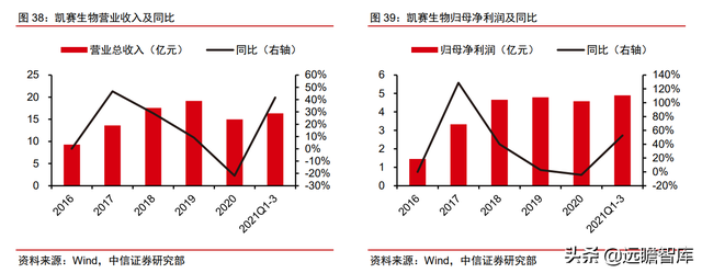 颠覆传统，合成生物：迎来历史发展机遇，乘势而起，引领未来