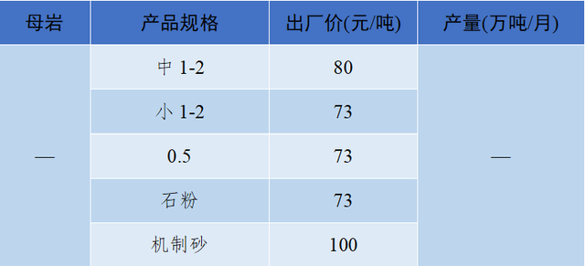 砂石骨料最新报价