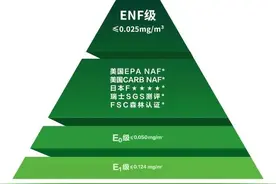 彻底明白E0/F4/ENF/无醛板的区别，到底应该选什么标准的板材？图片