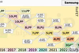 芯片工艺的命名“游戏”仍将继续…图片