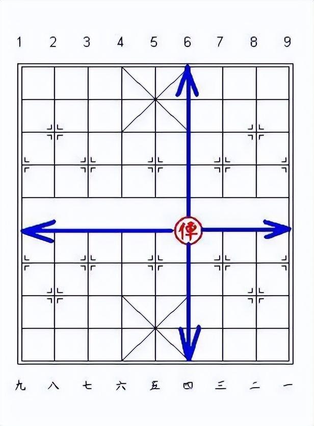 学象棋可以让孩子变聪明？初学者必看，象棋基本走法介紹