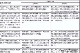 2023年，全国医院门诊报销全面实施，同时医保个人账户也有变化图片