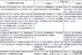 2023年，全国医院门诊报销全面实施，同时医保个人账户也有变化图片