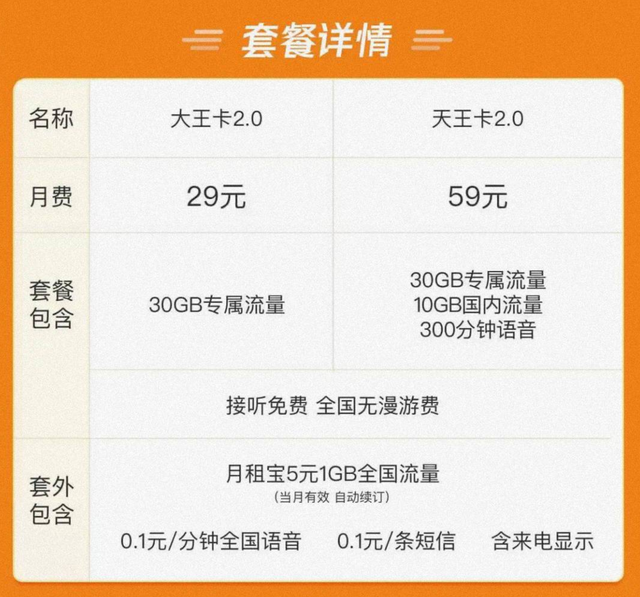 大王卡如何办理（运营商腾讯谁该背锅大王卡19元版本下架最低29元起）