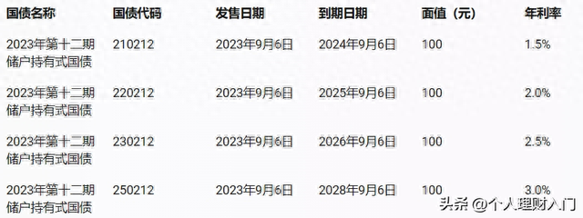 工商银行汇款手续费标准，工行一年定期存款利率一万得多少 配图23