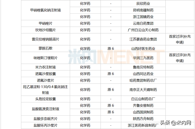 7月3个改良新药报产！3个进口原研药首次国内获批
