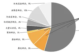为什么民宿很难挣到钱图片