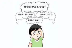 打官司要花多少钱？一文搞清诉讼费用！图片