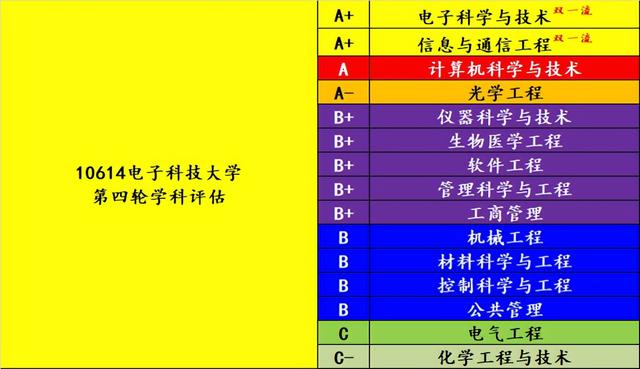 每日分析：电子科技大学在津高考招生（2021-2022）