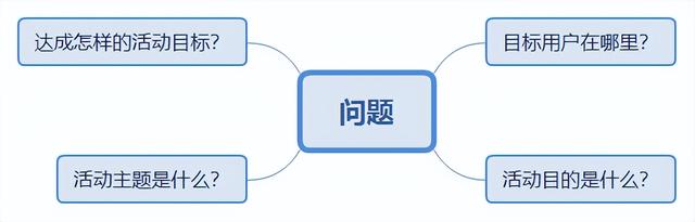 如何策划一场成功的线下营销活动?