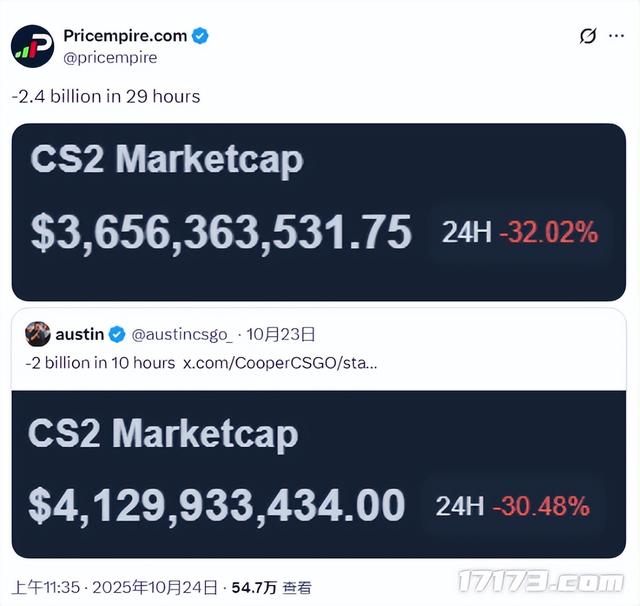 10天狂卖200万份，销量断层第一？国产独游天花板被掀翻