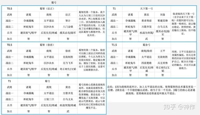 三国志战略版（s2赛季攻略）