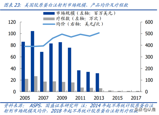 鍖荤編琛屼笟鑳跺師铔嬬櫧娣卞害鎶ュ憡锛氭柊鏉愭枡锛屾柊钃濇捣