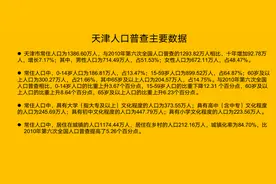 天津退休人员有多少？去世后，家属可以领取多少钱？你需要看看图片
