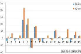招商银行：一支值得长期持有的好股图片