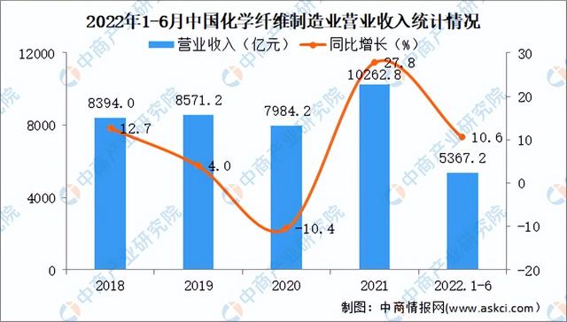 2022年中国前沿新材料产业链上中下游市场分析(附产业链全景图)