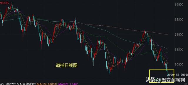 ��ĩ�г���������������Χ���������A���ܷ�ͦס��