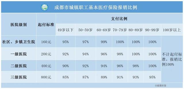 【医保科普】哪些疾病可以办理门诊特殊疾病？怎么办理？