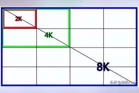 决定手机拍照效果的六大重要指标你知多少？图片