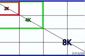 决定手机拍照效果的六大重要指标你知多少？图片
