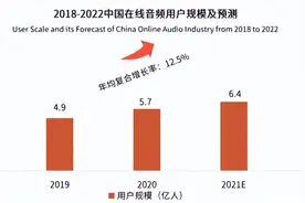 喜马拉雅上市，藏在耳朵经济里的生意经图片