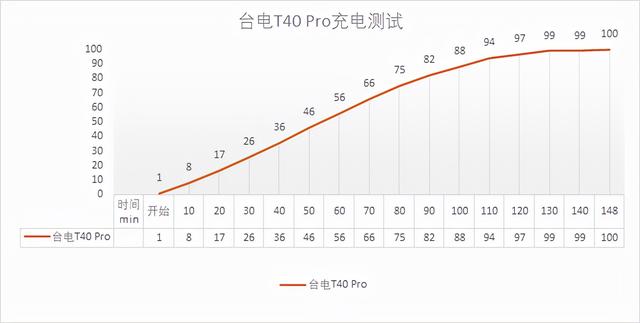 千元价位段性能与颜值担当？台电T40 Pro全网首评测
