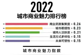 《2022城市商业魅力排行榜》：五线城市的划分图片