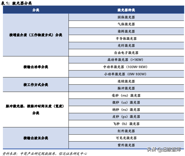 pe公司，pe+上市公司是什么意思（激光器行业领军企业炬光科技）